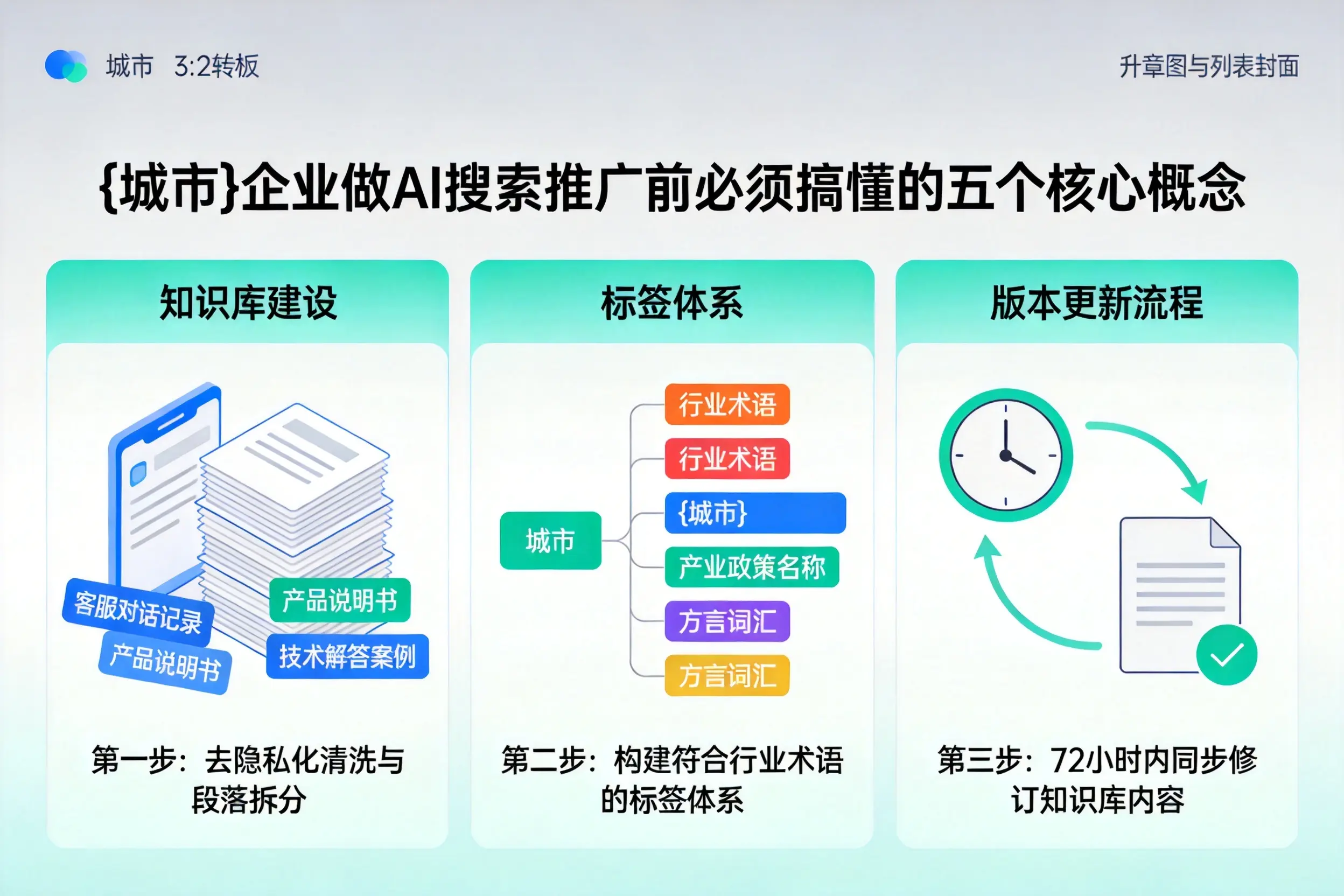 蒲城企业做AI搜索推广前必须搞懂的五个核心概念